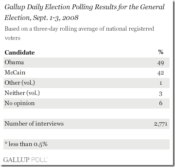 080904DailyUpdateGraph2_rtwsdcv