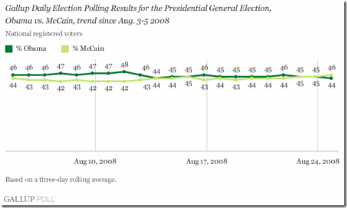 080826DailyUpdateGraph1_hplmnbc